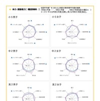 体力・運動能力＜種目別傾向＞