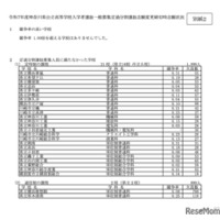 令和7年度 神奈川県公立高校入試定通分割選抜 志願変更締切時の志願状況