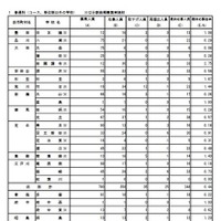 普通科の最終応募状況