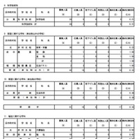 専門学科・単位制（定時制）の最終応募状況