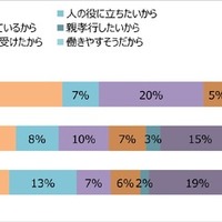 なりたい理由（男子）