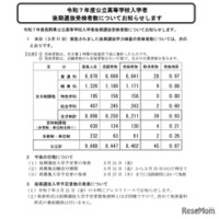 令和7年度公立高等学校入学者 後期選抜受検者数