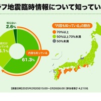 南海トラフ地震臨時情報について知っていますか？