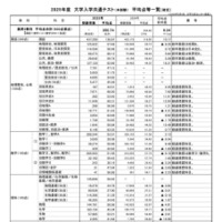 2025年度大学入学共通テスト（本試験）平均点等一覧（確定） (c) 2025 旺文社 教育情報センター