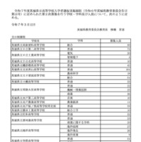 【高校受験2025】茨城県立高、1万4,832人合格…48校で2次募集