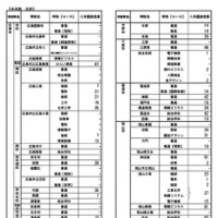 令和7年度広島県公立高等学校入学者選抜二次選抜の実施校・定員