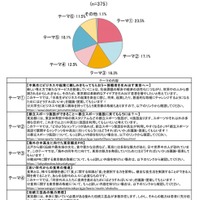 2025年度の「中高生 政策決定参画プロジェクト」で、中高生が議論するテーマとして一番いいと思うもの