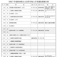 令和7年度秋田県公立高等学校入学者選抜関係日程