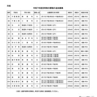 令和7年度 定時制の課程の追加募集