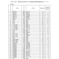 【高校受験2025】福島県立高の後期選抜、全日制47校1,603人募集