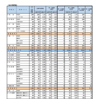 第一次募集の実施状況 学校・学科別（全日制課程）