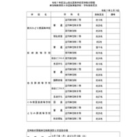 令和7年度富山県立高等学校定時制の課程、単位制前期第2次選抜実施学校・学科募集定員