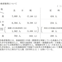 第一次募集の合格者数等について