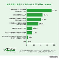 博士課程に進学して良かったと思う理由