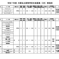 令和7年度 大阪私立高等学校生徒募集（2次）実施校