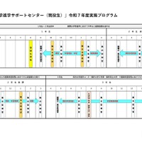 福井県大学進学サポートセンター（現役生）2025年度実施プログラム