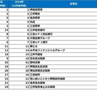 文系男子【2026卒就活後半戦・2025春調査】