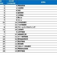 理系男子【2026卒就活後半戦・2025春調査】