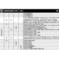 2026年度中学入試変更点（3/18更新）