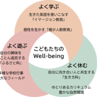 LCAきたかる森のインター初等部・プリスクールの教育方針