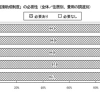 「授業料への直接助成制度」の必要性
