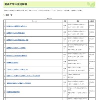 動画一覧（2025年5月1日現在）