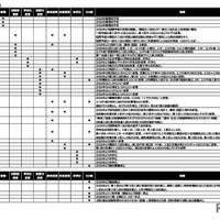 2026年入試変更点（2025年5月1日更新分）