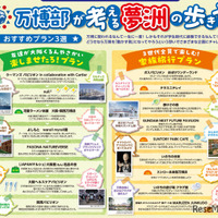 「関大万博通信」一部抜粋