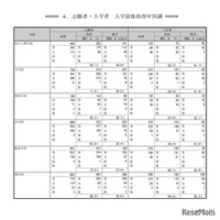 志願者・入学者　入学資格取得年別調