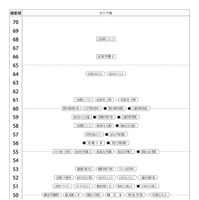 第1回合不合判定テスト：偏差値一覧（2月1日午後）【女子】