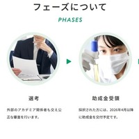 フェーズについて