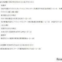 令和7年司法試験予備試験の試験場