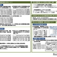 令和6年度 子供読書活動推進に関する調査の集計結果について＜概要版＞
