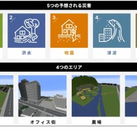 たてもの部門 防災ワールド