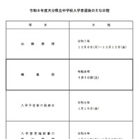 2026年度大分県立中学校入学者選抜のおもな日程