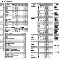 2025年度大学入試結果