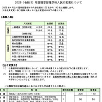 2026（令和8）年度理学部理学科入試の変更について