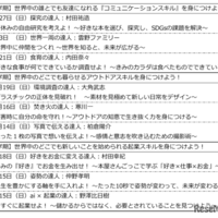 達人授業：年間プログラム（全9回）