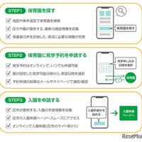 保活ワンストップでできること
