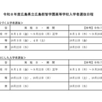 2026年度広島県立広島叡智学園高等学校入学者選抜日程