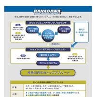 かながわジュニアチャレンジプロジェクト