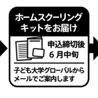 Peatixの利用方法