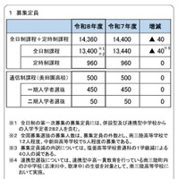 2026年度宮城県公立高等学校入学者選抜の募集定員
