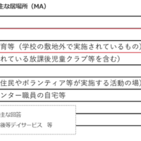 学校がある日の朝のおもな居場所