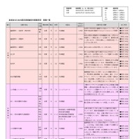 高校生のための医学部保健学科授業見学 授業一覧