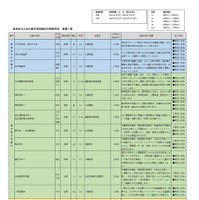 高校生のための医学部保健学科授業見学 授業一覧