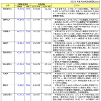 志願者数の増減が目立った大学