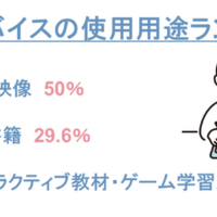 デジタルデバイスの使用用途ランキング
