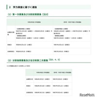 学力検査に基づく選抜
