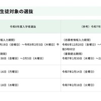 海外帰国生徒対象の選抜